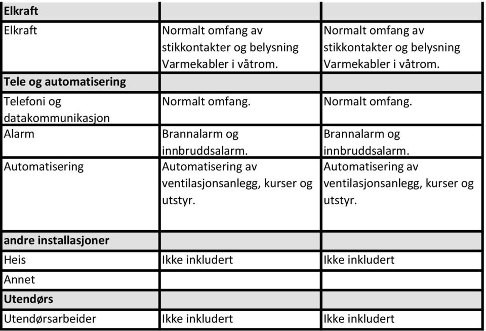 installasjoner Heis Ikke inkludert Ikke inkludert