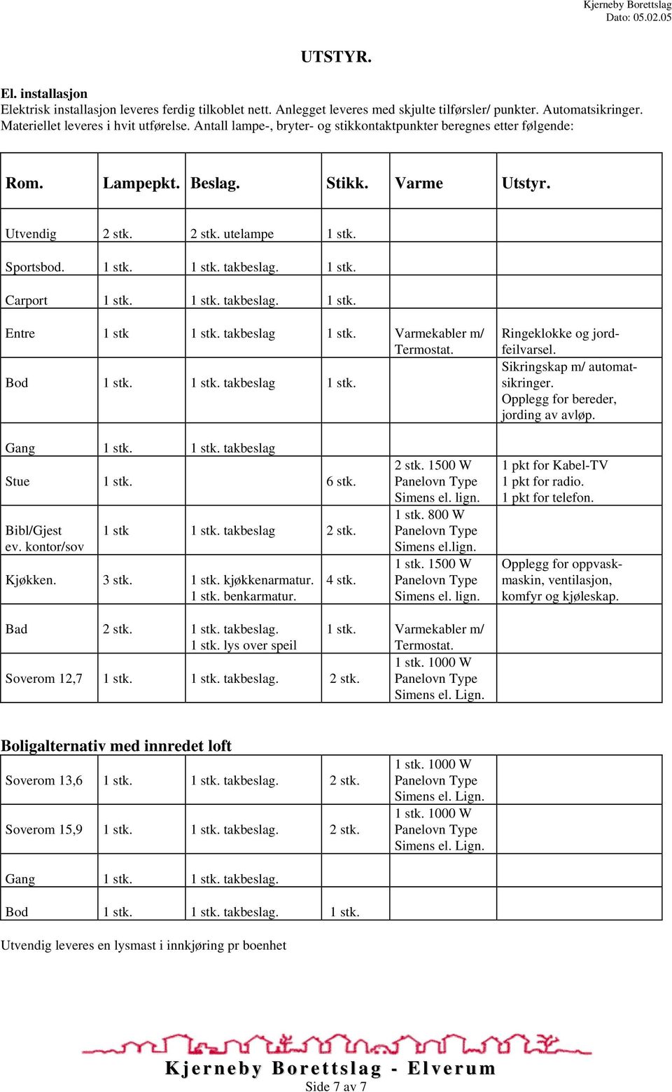 1 stk. takbeslag. 1 stk. Entre 1 stk 1 stk. takbeslag 1 stk. Varmekabler m/ Termostat. Bod 1 stk. 1 stk. takbeslag 1 stk. Ringeklokke og jordfeilvarsel. Sikringskap m/ automatsikringer.