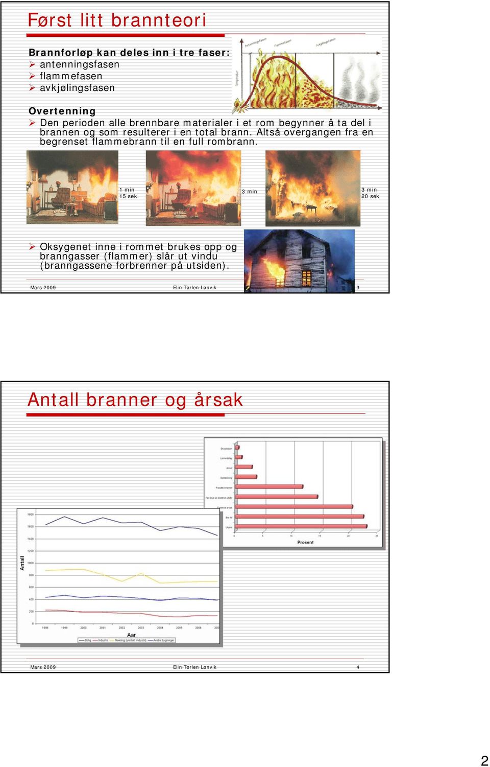 Altså overgangen fra en begrenset flammebrann til en full rombrann.