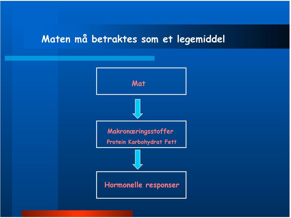 Makronæringsstoffer