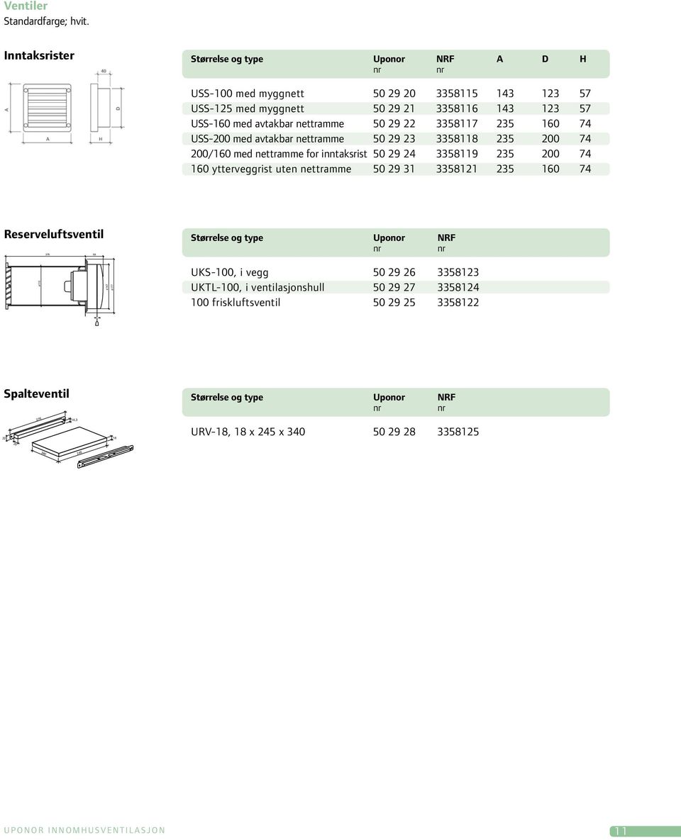 nettramme 50 29 22 3358117 235 160 74 USS-200 med avtakbar nettramme 50 29 23 3358118 235 200 74 200/160 med nettramme for inntaksrist 50 29 24 3358119 235 200 74 160