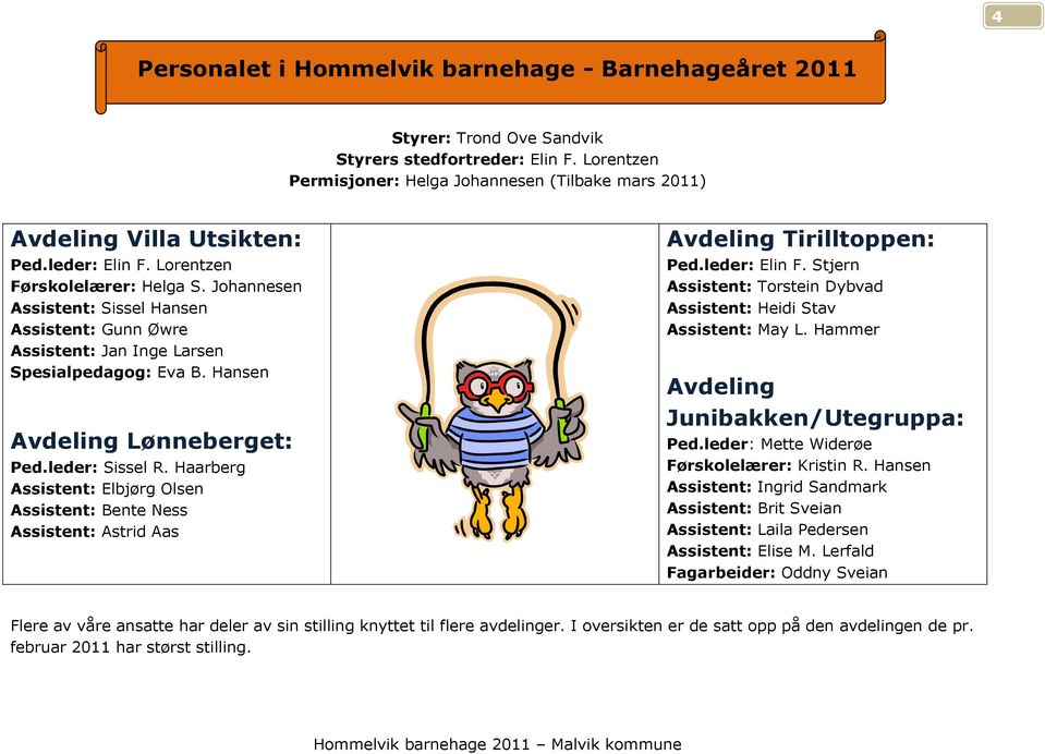 Johannesen Assistent: Sissel Hansen Assistent: Gunn Øwre Assistent: Jan Inge Larsen Spesialpedagog: Eva B. Hansen Avdeling Lønneberget: Ped.leder: Sissel R.