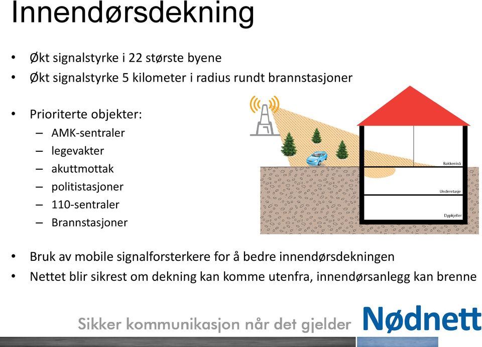 politistasjoner 110-sentraler Brannstasjoner Bruk av mobile signalforsterkere for å