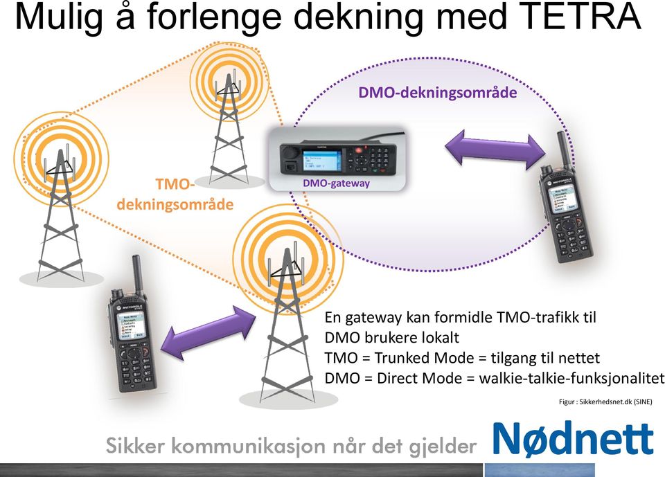 til DMO brukere lokalt TMO = Trunked Mode = tilgang til nettet