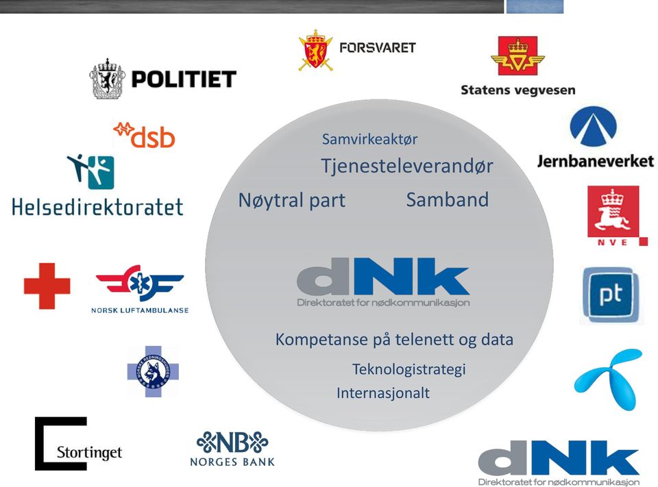 part Samband Kompetanse på