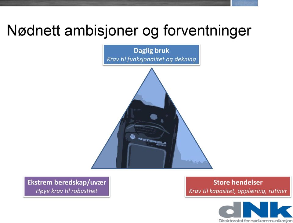 Ekstrem beredskap/uvær Høye krav til