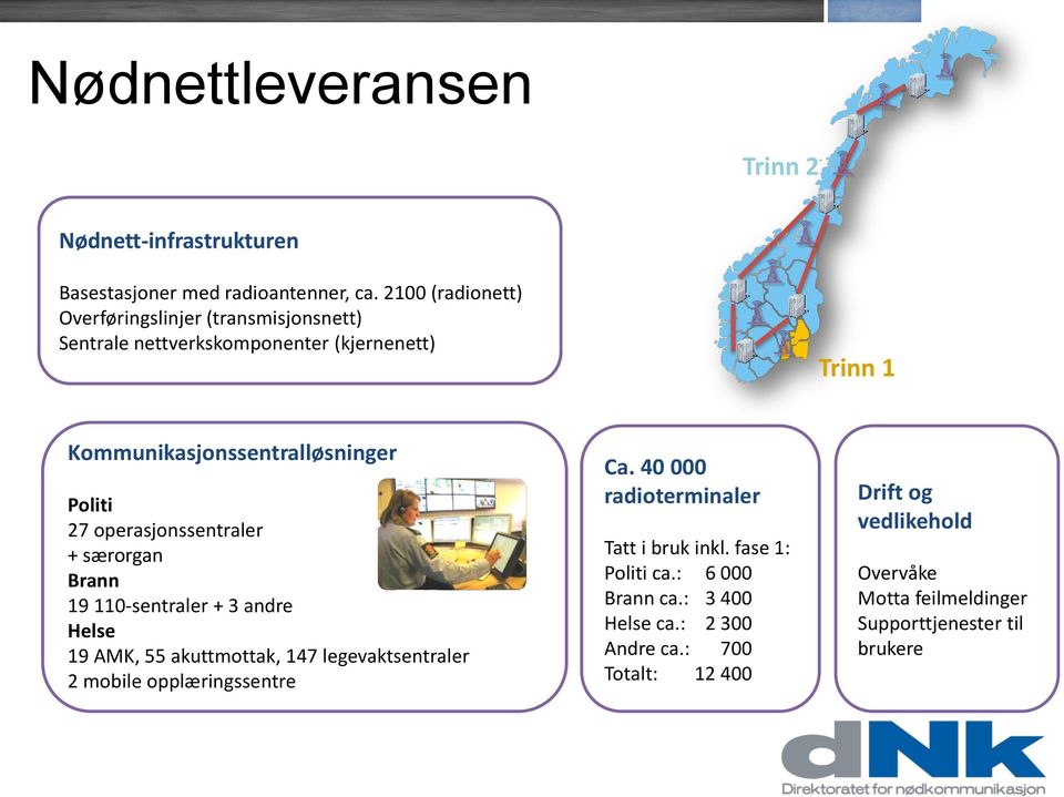 operasjonssentraler + særorgan Brann 19 110-sentraler + 3 andre Helse 19 AMK, 55 akuttmottak, 147 legevaktsentraler 2 mobile opplæringssentre Ca.