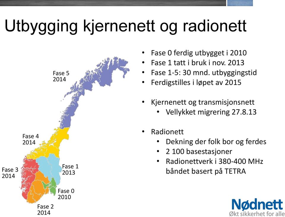 utbyggingstid Ferdigstilles i løpet av 2015 Kjernenett og transmisjonsnett Vellykket migrering 27.8.