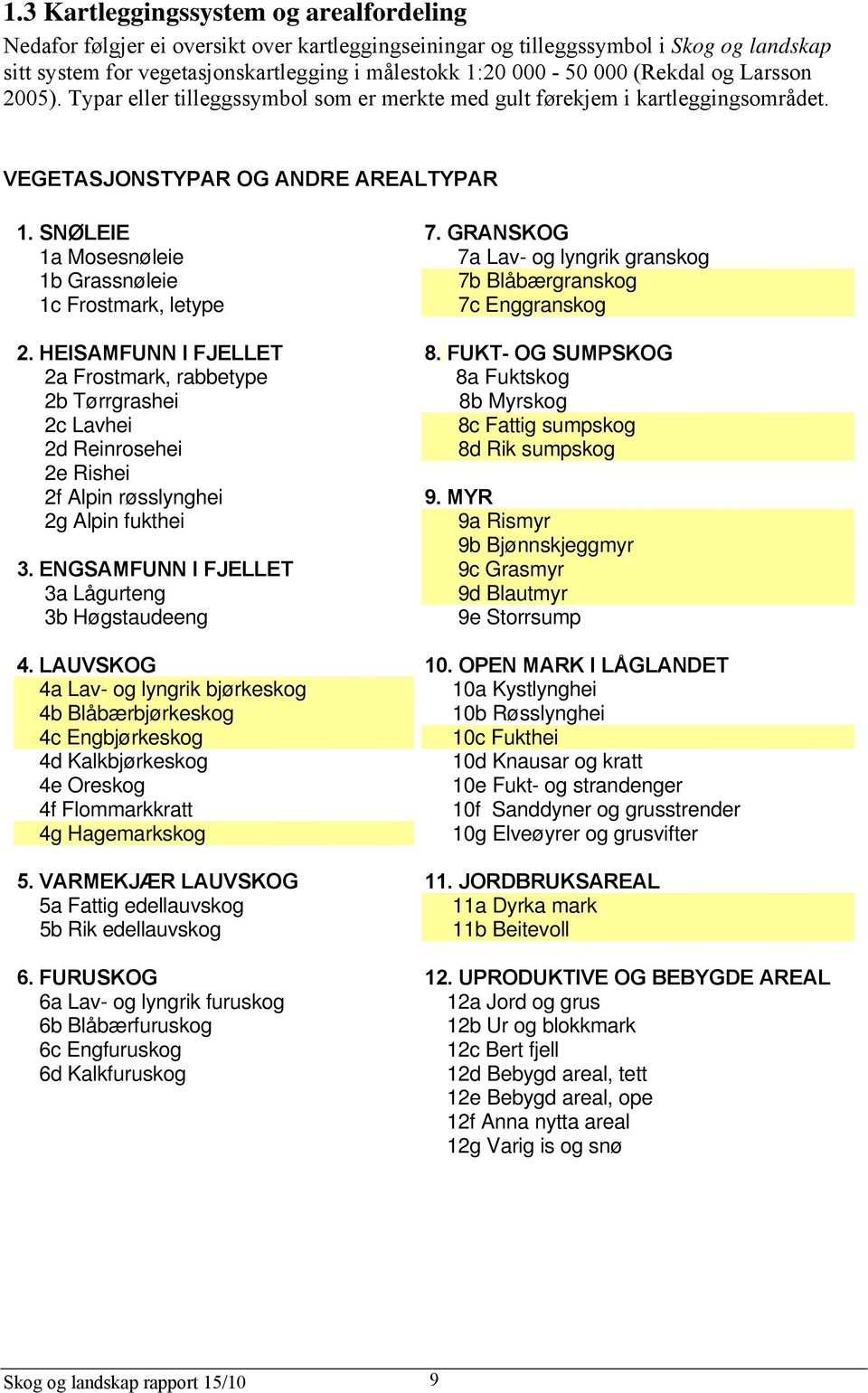 SNØLEIE 1a Mosesnøleie 1b Grassnøleie 1c Frostmark, letype 2. HEISAMFUNN I FJELLET 2a Frostmark, rabbetype 2b Tørrgrashei 2c Lavhei 2d Reinrosehei 2e Rishei 2f Alpin røsslynghei 2g Alpin fukthei 3.