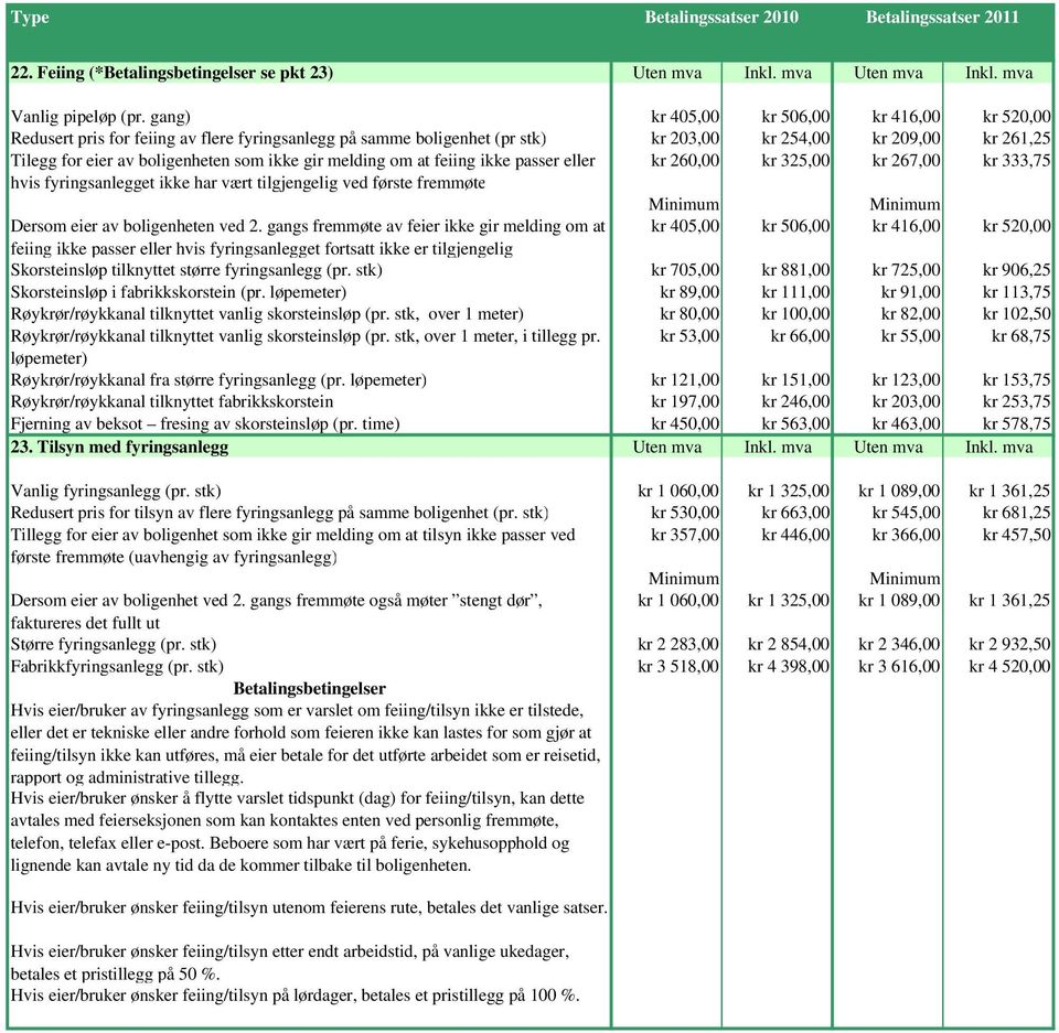 ikke gir melding om at feiing ikke passer eller kr 260,00 kr 325,00 kr 267,00 kr 333,75 hvis fyringsanlegget ikke har vært tilgjengelig ved første fremmøte Minimum Minimum Dersom eier av boligenheten