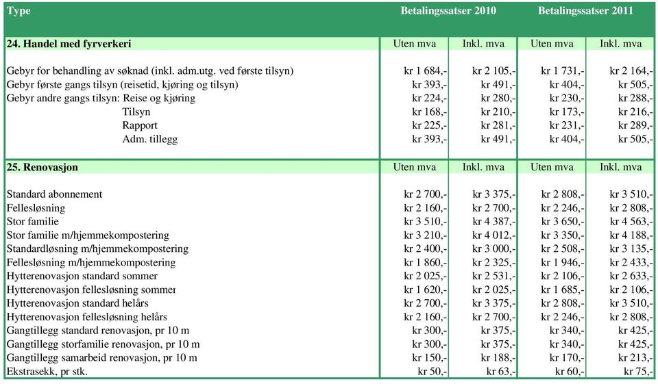 kr 224,- kr 280,- kr 230,- kr 288,- Tilsyn kr 168,- kr 210,- kr 173,- kr 216,- Rapport kr 225,- kr 281,- kr 231,- kr 289,- Adm. tillegg kr 393,- kr 491,- kr 404,- kr 505,- 25.