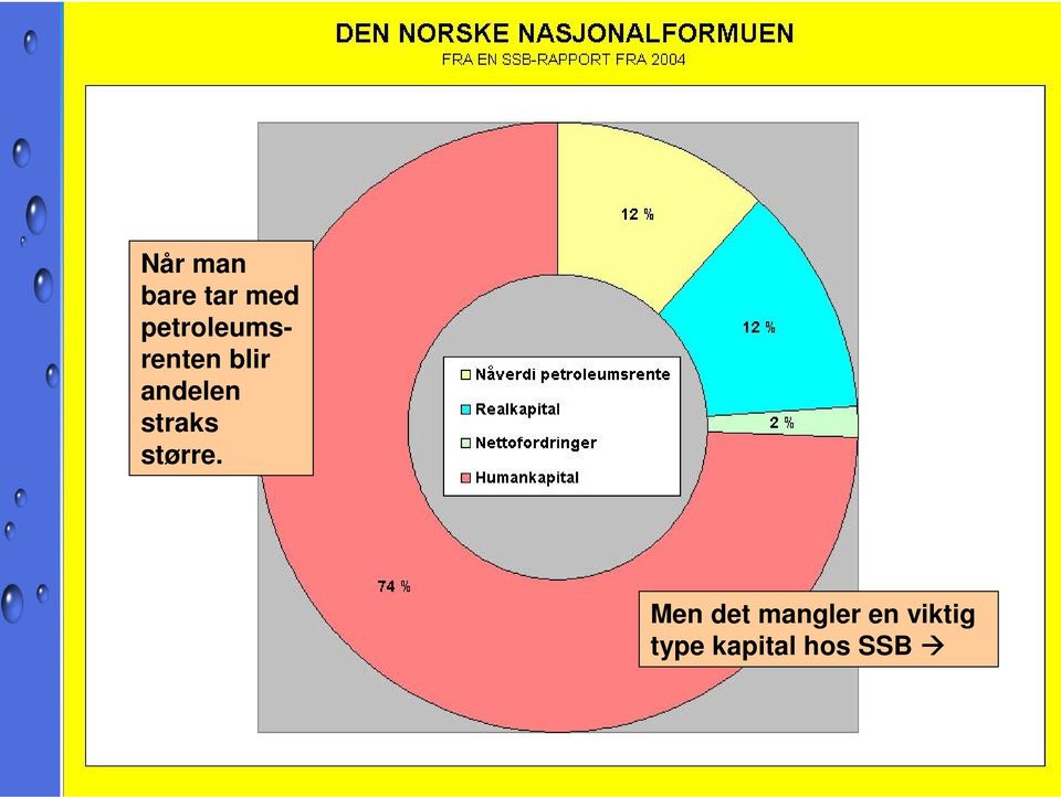 andelen straks større.