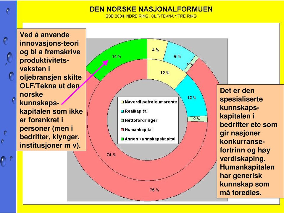 klynger, institusjoner m v).