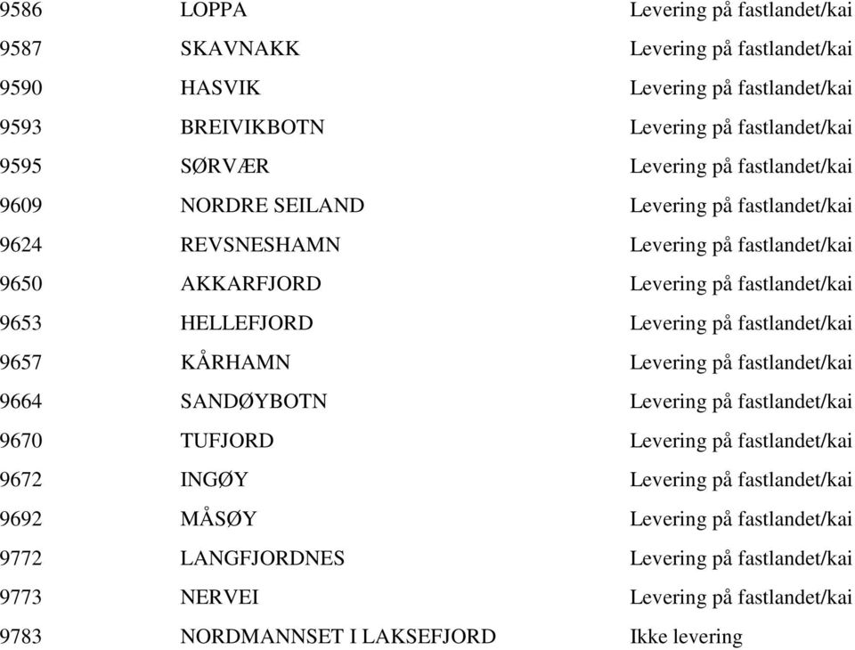 HELLEFJORD Levering på fastlandet/kai 9657 KÅRHAMN Levering på fastlandet/kai 9664 SANDØYBOTN Levering på fastlandet/kai 9670 TUFJORD Levering på fastlandet/kai 9672 INGØY