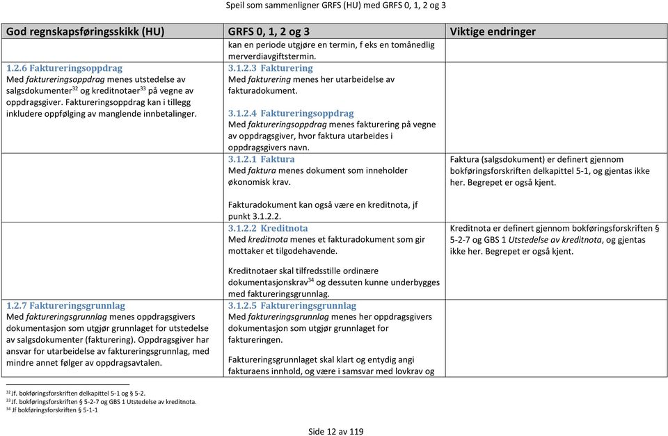 3 Fakturering Med fakturering menes her utarbeidelse av fakturadokument. 3.1.2.