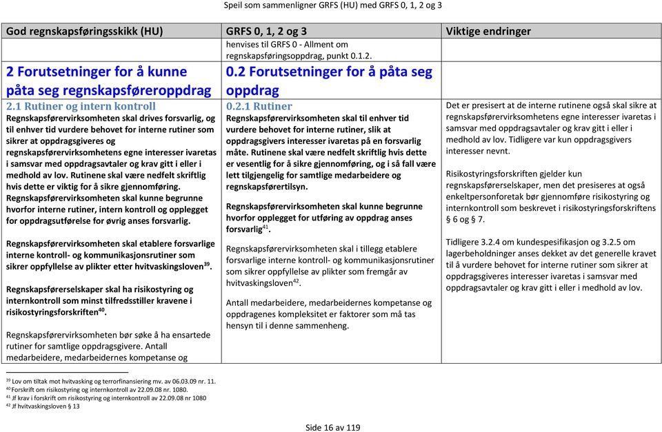 interesser ivaretas i samsvar med oppdragsavtaler og krav gitt i eller i medhold av lov. Rutinene skal være nedfelt skriftlig hvis dette er viktig for å sikre gjennomføring.