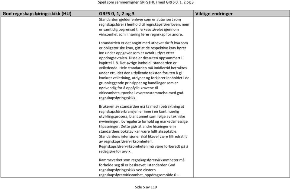 Disse er dessuten oppsummert i kapittel 1.8. Det øvrige innhold i standarden er veiledende.