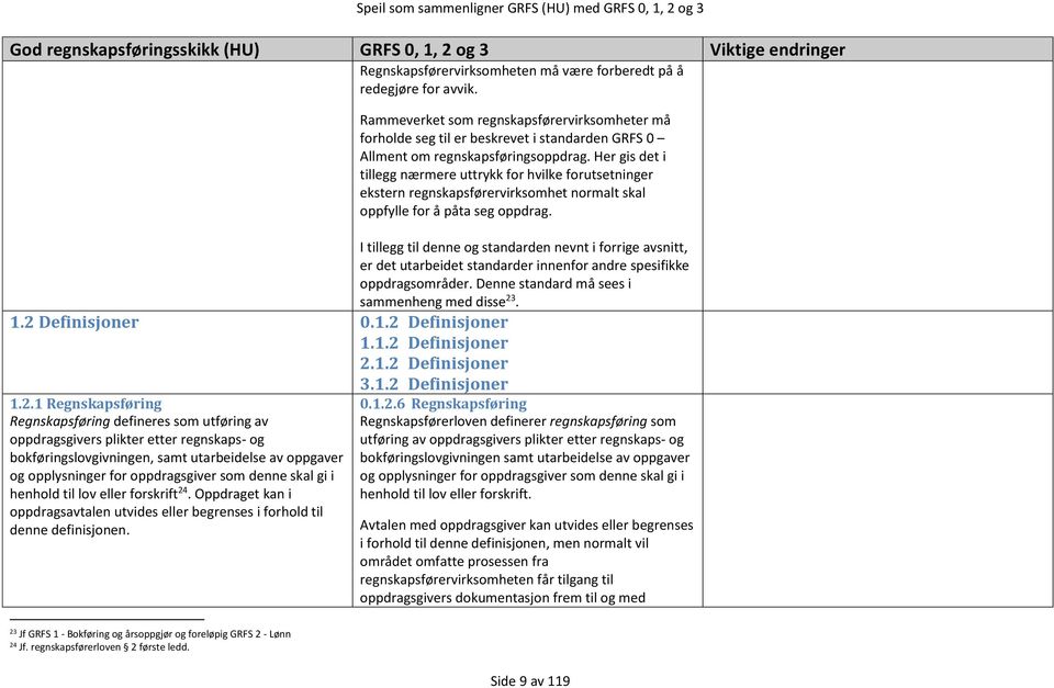 Her gis det i tillegg nærmere uttrykk for hvilke forutsetninger ekstern regnskapsførervirksomhet normalt skal oppfylle for å påta seg oppdrag.