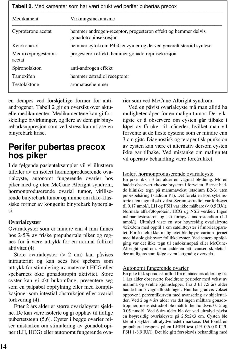 Ketokonazol hemmer cytokrom P450 enzymer og derved generelt steroid syntese Medroxyprogesteron- progesteron effekt, hemmer gonadotropinsekresjon acetat Spironolakton anti-androgen effekt Tamoxifen