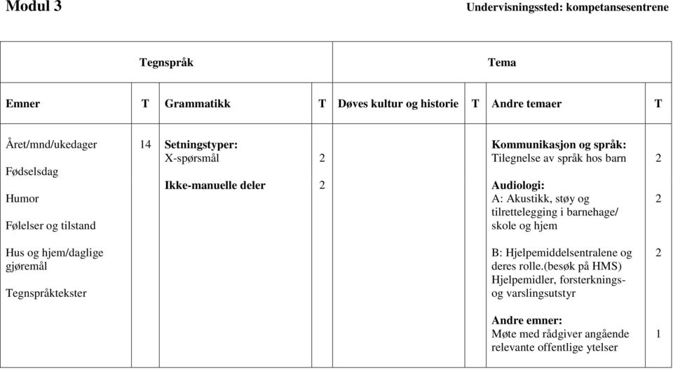 av språk hos barn Audiologi: A: Akustikk, støy og tilrettelegging i barnehage/ skole og hjem Hus og hjem/daglige gjøremål B: