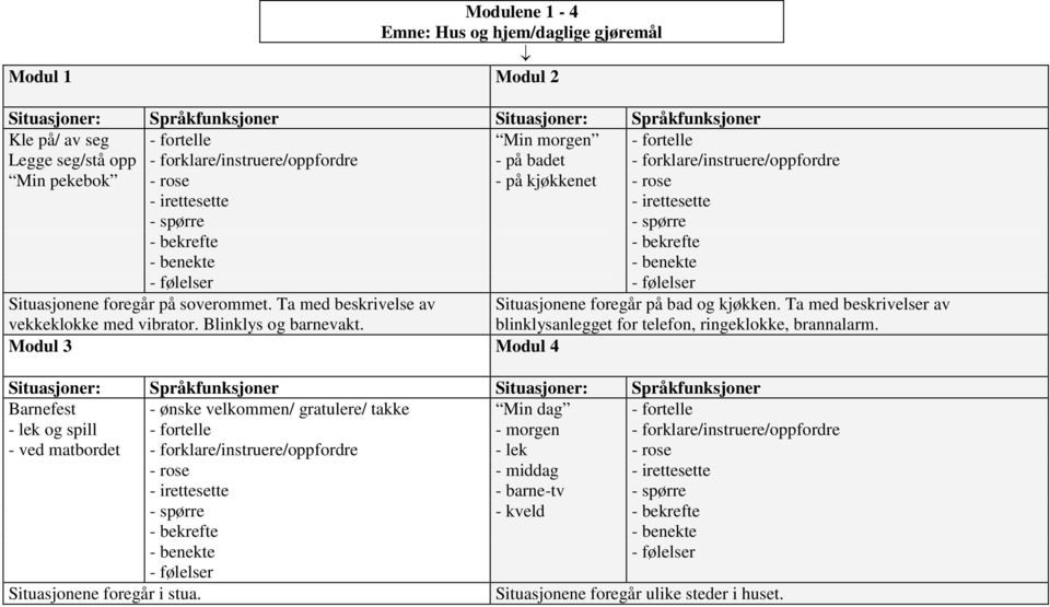 - følelser - følelser Situasjonene foregår på soverommet. Ta med beskrivelse av vekkeklokke med vibrator. Blinklys og barnevakt. Situasjonene foregår på bad og kjøkken.