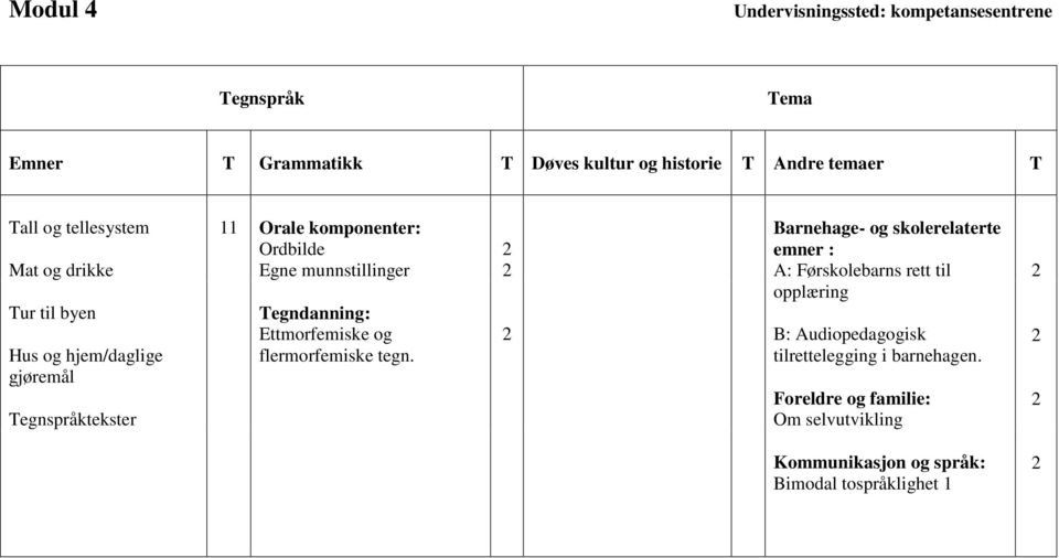 Tegndanning: Ettmorfemiske og flermorfemiske tegn.