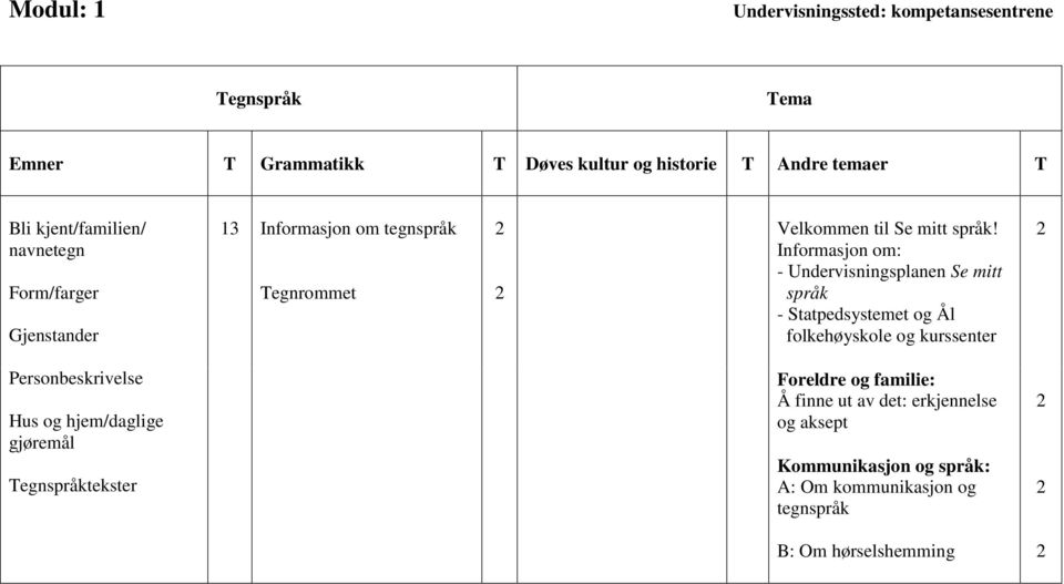 Informasjon om: - Undervisningsplanen Se mitt språk - Statpedsystemet og Ål folkehøyskole og kurssenter Personbeskrivelse Hus og