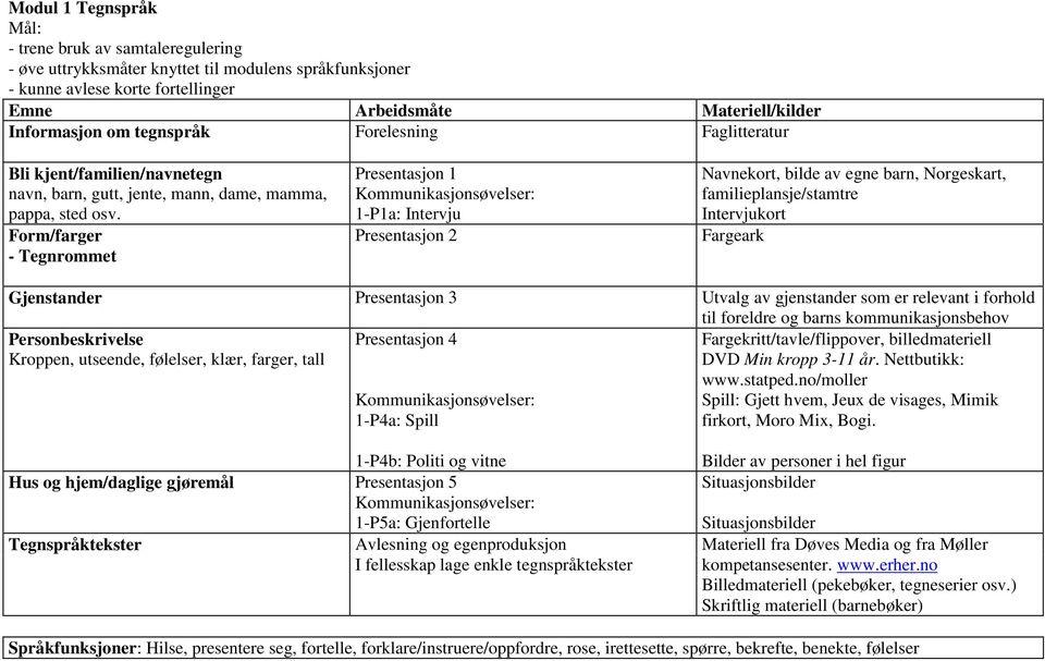 Form/farger - Tegnrommet Presentasjon 1 Kommunikasjonsøvelser: 1-P1a: Intervju Presentasjon Navnekort, bilde av egne barn, Norgeskart, familieplansje/stamtre Intervjukort Fargeark Gjenstander