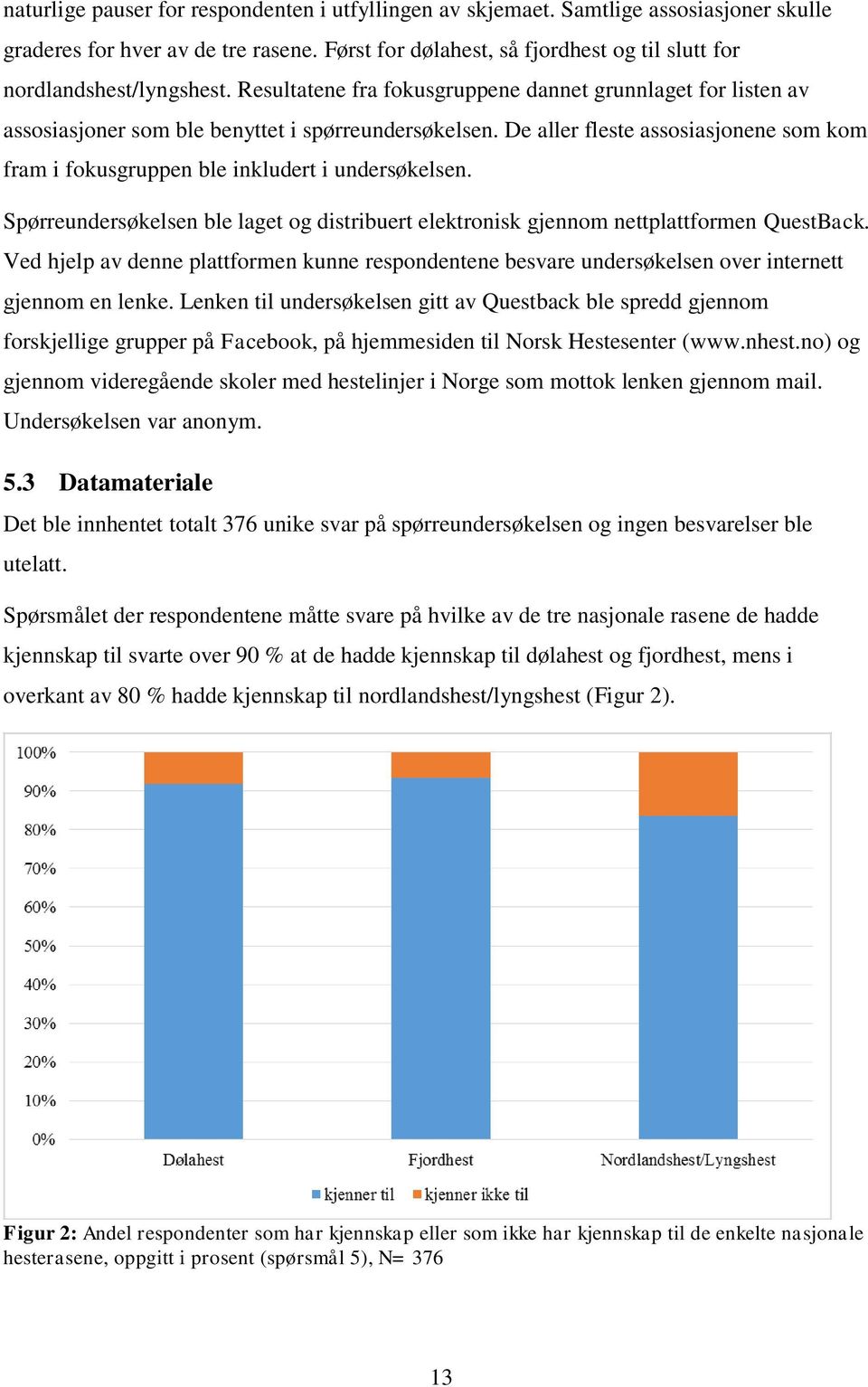 De aller fleste assosiasjonene som kom fram i fokusgruppen ble inkludert i undersøkelsen. Spørreundersøkelsen ble laget og distribuert elektronisk gjennom nettplattformen QuestBack.