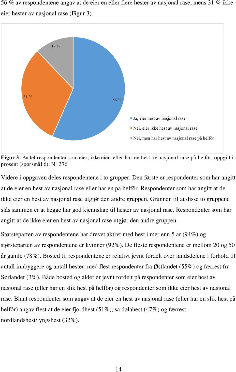 Den første er respondenter som har angitt at de eier en hest av nasjonal rase eller har en på helfôr. Respondenter som har angitt at de ikke eier en hest av nasjonal rase utgjør den andre gruppen.