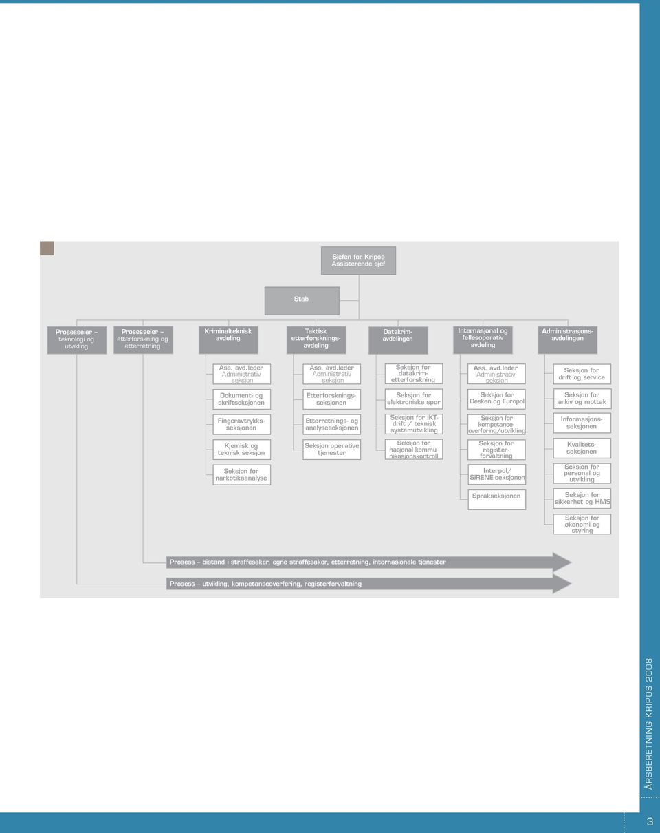 leder Administrativ seksjon Ass. avd.