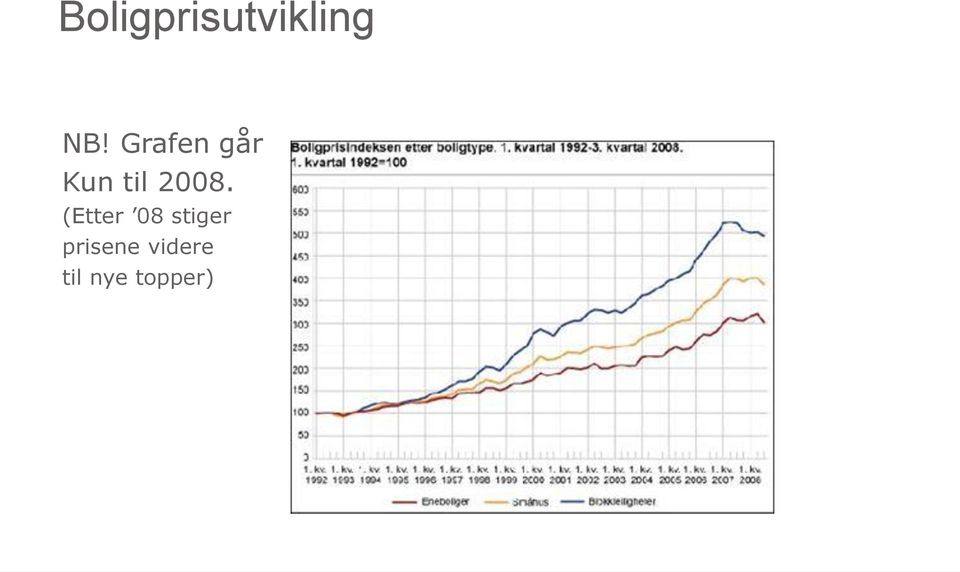 (Etter 08 stiger