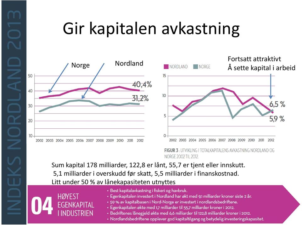 55,7 er tjent eller innskutt.