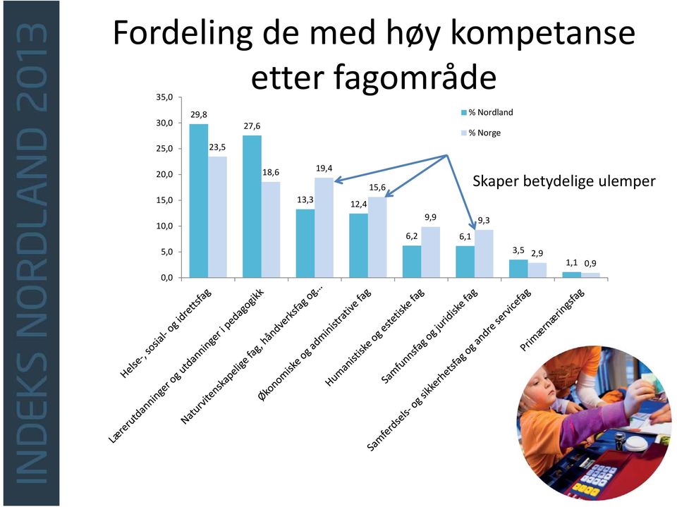 15,0 18,6 13,3 19,4 12,4 15,6 Skaper betydelige