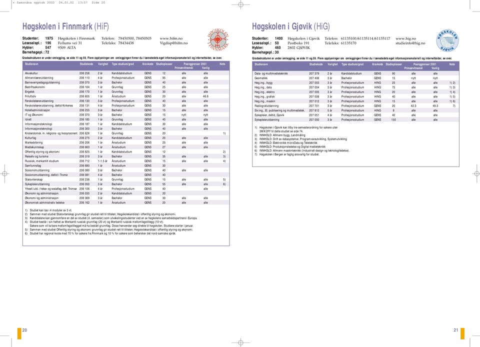 : 72 Akvakultur 206 258 2 år Kandidatstudium GENS 12 alle alle Allmennlærerutdanning 206 110 4 år Profesjonsstudium GENS 95 alle alle Barnevernpedagogutdanning 206 070 3 år Bachelor GENS 40 alle alle