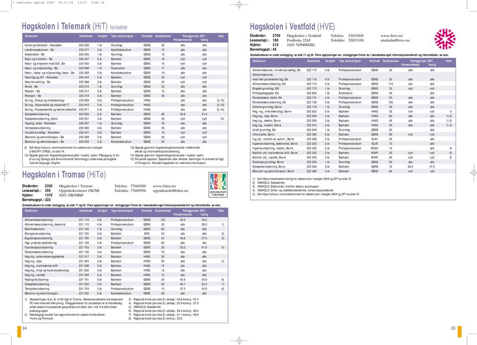 Matematikk - Bø 220 205 1 år Grunnfag GENS 15 alle alle Natur og friluftsliv - Bø 220 447 3 år Bachelor GENS 16 nytt nytt Natur- og miljøvern med GIS, Bø 220 450 3 år Bachelor GENS 15 nytt nytt