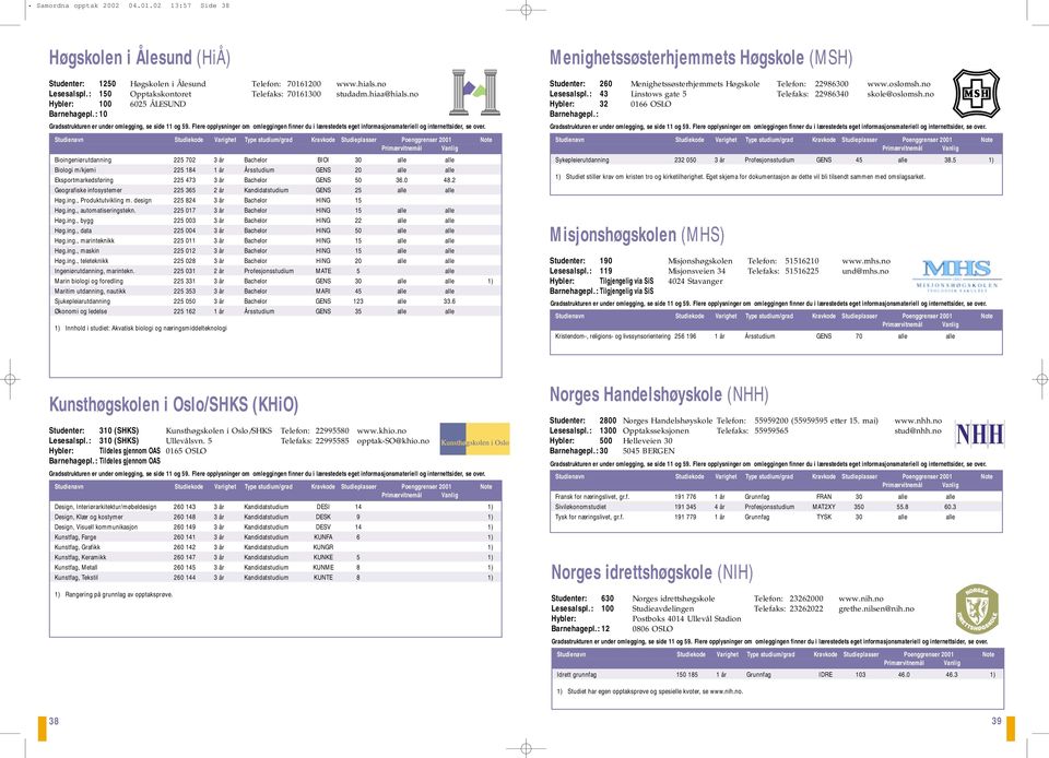 : 10 Bioingeniørutdanning 225 702 3 år Bachelor BIOI 30 alle alle Biologi m/kjemi 225 184 1 år Årsstudium GENS 20 alle alle Eksportmarkedsføring 225 473 3 år Bachelor GENS 50 36.0 48.