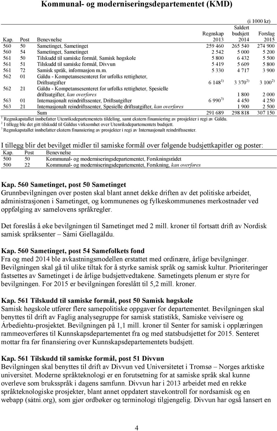 høgskole 5 800 6 432 5 500 561 51 Tilskudd til sami