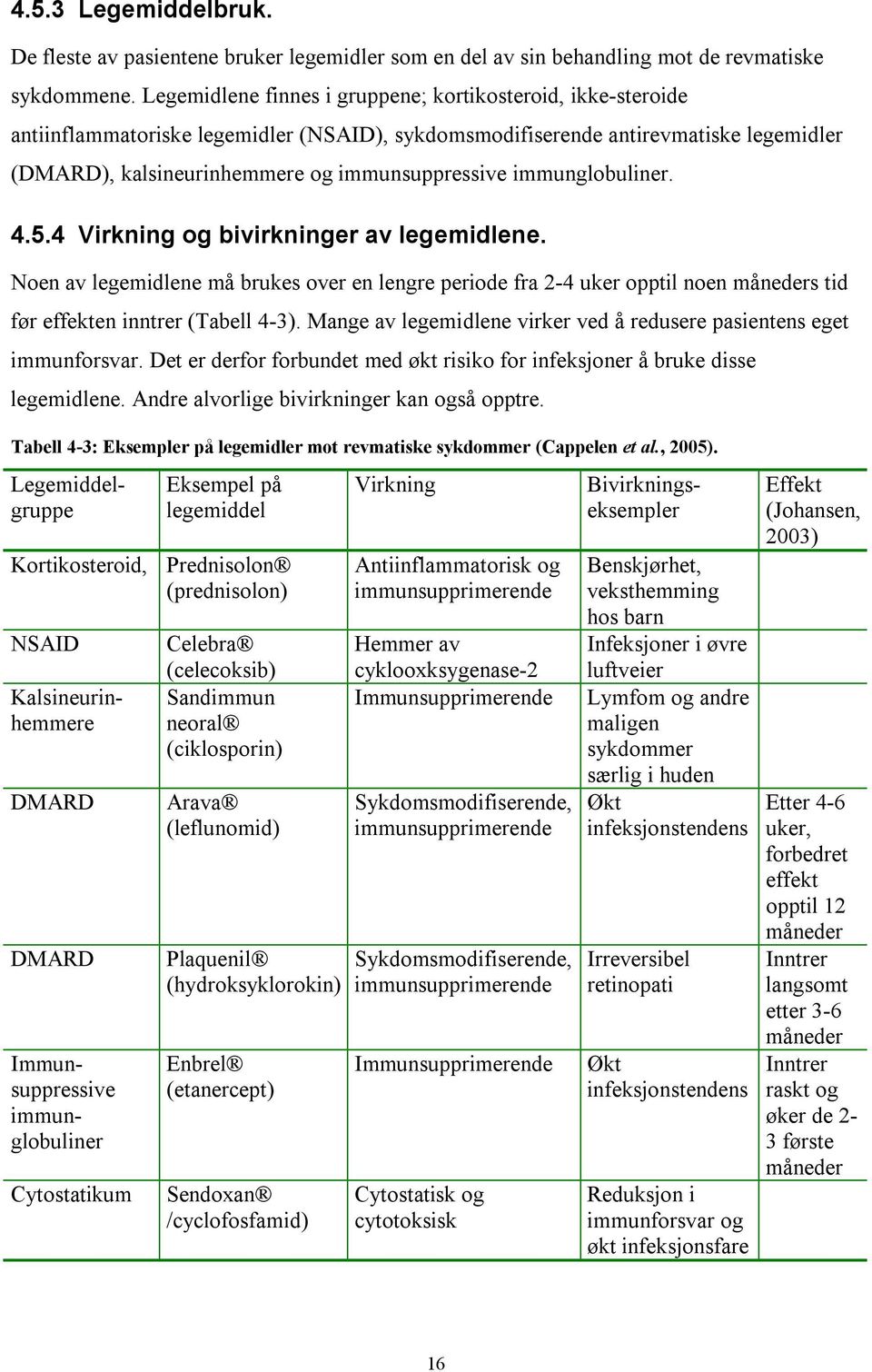 immunglobuliner. 4.5.4 Virkning og bivirkninger av legemidlene. Noen av legemidlene må brukes over en lengre periode fra 2-4 uker opptil noen måneders tid før effekten inntrer (Tabell 4-3).