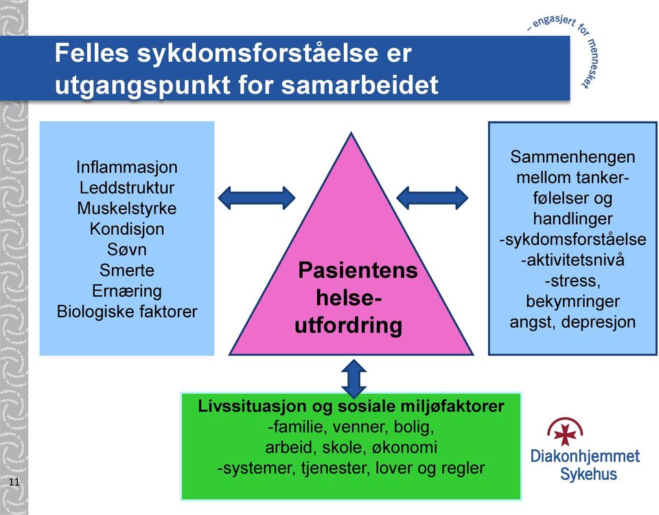 handlinger -sykdomsforståelse -aktivitetsnivå -stress, bekymringer angst, depresjon 11 Livssituasjon og