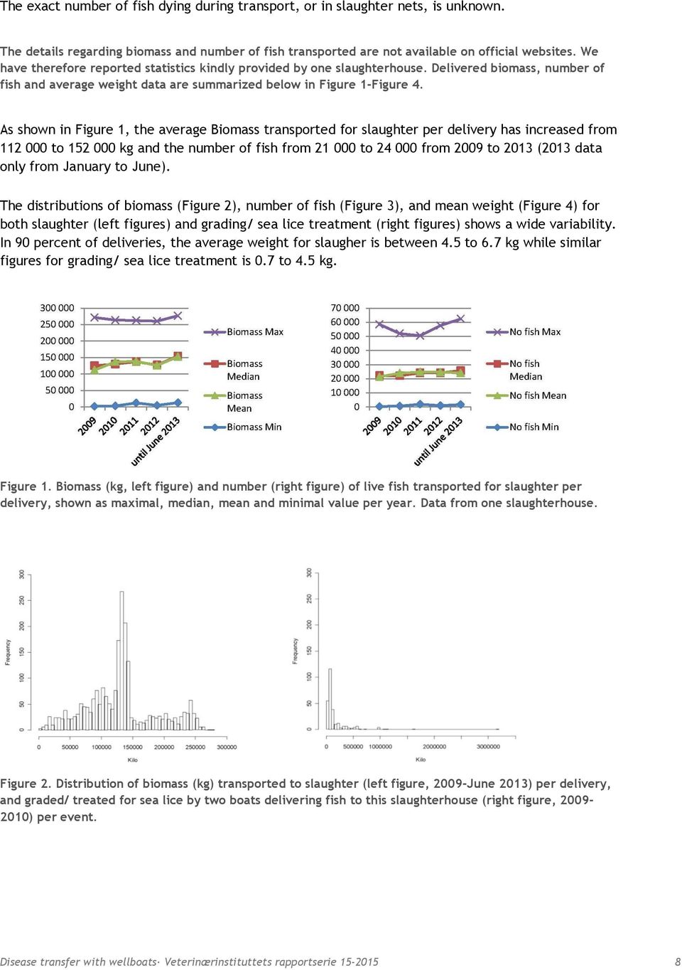 As shown in Figure 1, the average Biomass transported for slaughter per delivery has increased from 112 000 to 152 000 kg and the number of fish from 21 000 to 24 000 from 2009 to 2013 (2013 data