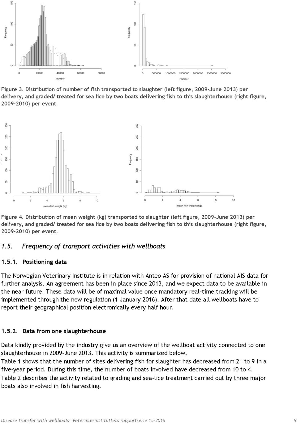 2009-2010) per event. Figure 4.