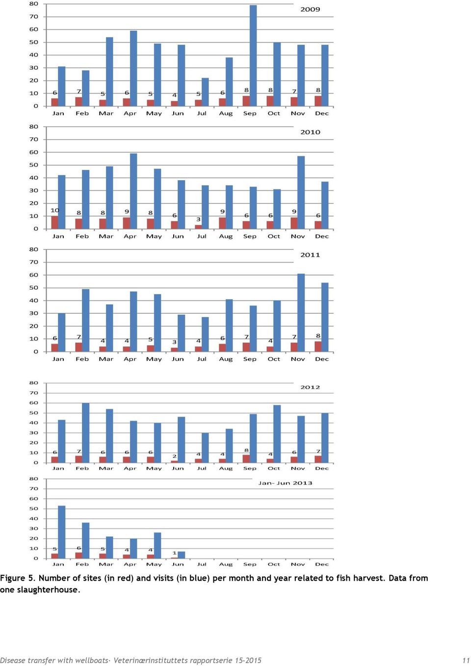 month and year related to fish harvest.