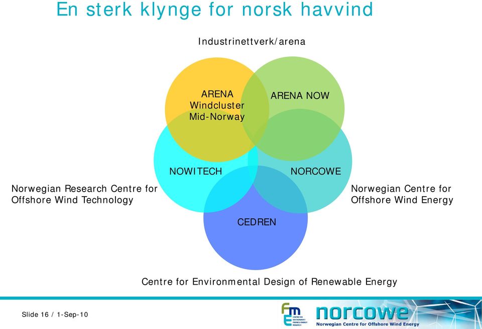 Wind Technology NOWITECH NORCOWE Norwegian Centre for Offshore Wind