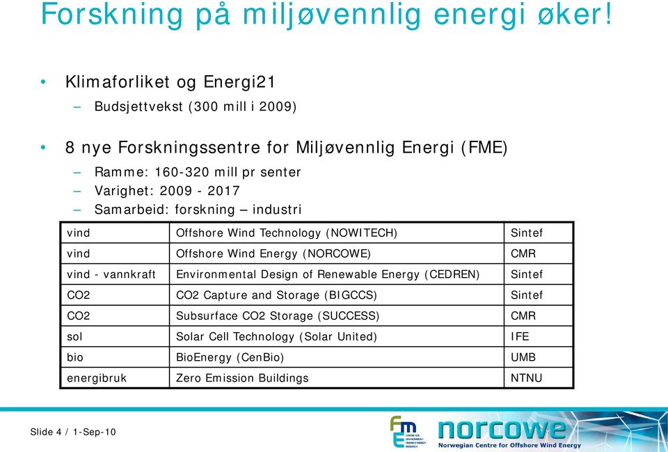 2009-2017 Samarbeid: forskning industri vind Offshore Wind Technology (NOWITECH) Sintef vind Offshore Wind Energy (NORCOWE) CMR vind - vannkraft