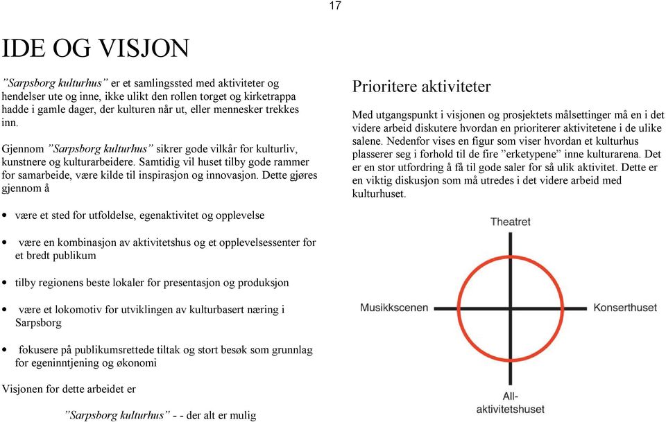 Dette gjøres gjennom å Prioritere aktiviteter Med utgangspunkt i visjonen og prosjektets målsettinger må en i det videre arbeid diskutere hvordan en prioriterer aktivitetene i de ulike salene.