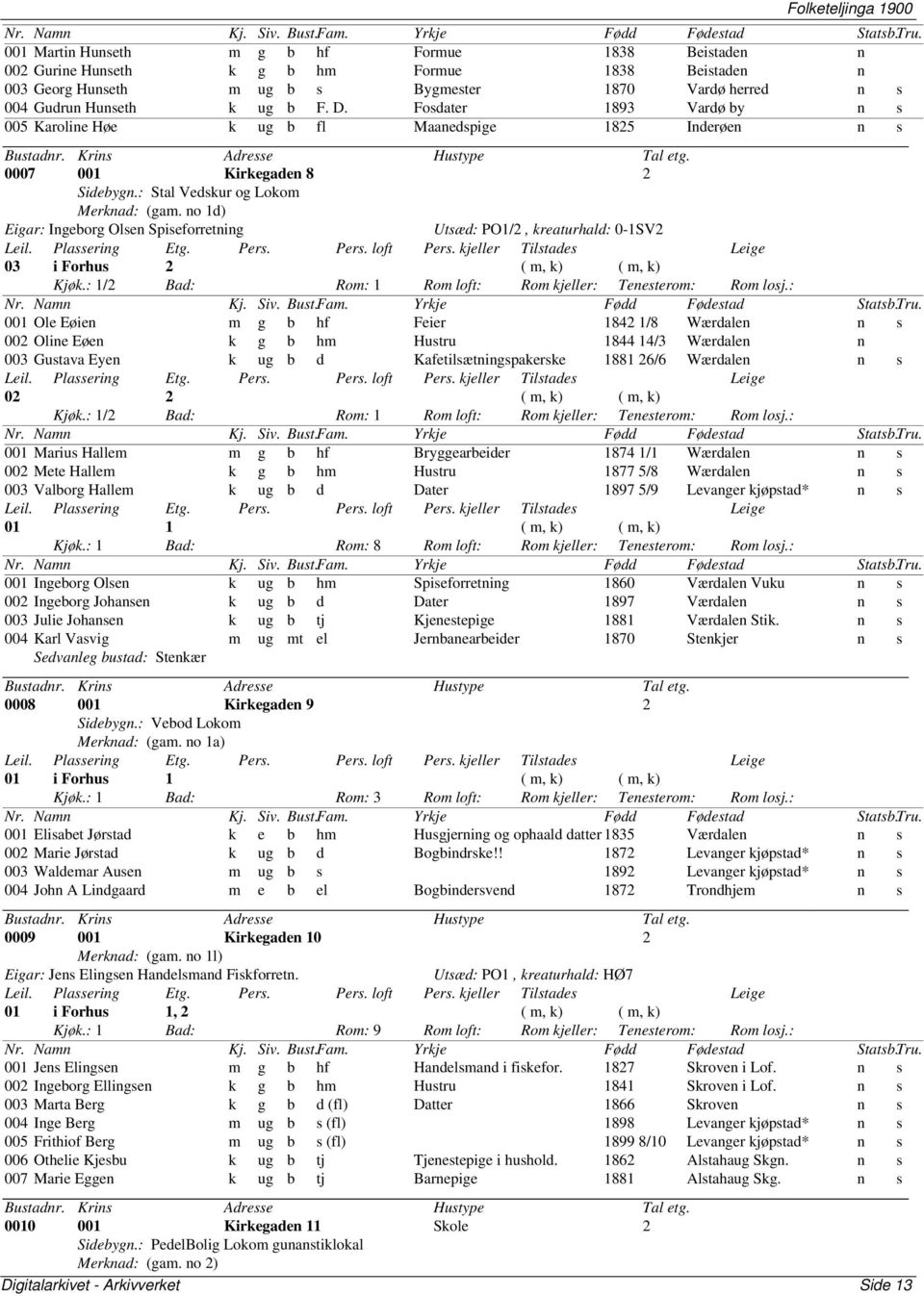 no 1d) Eigar: Ingeborg Olsen Spiseforretning Utsæd: PO1/2, kreaturhald: 0-1SV2 03 i Forhus 2 ( m, k) ( m, k) Kjøk.: 1/2 Bad: Rom: 1 Rom loft: Rom kjeller: Tenesterom: Rom losj.