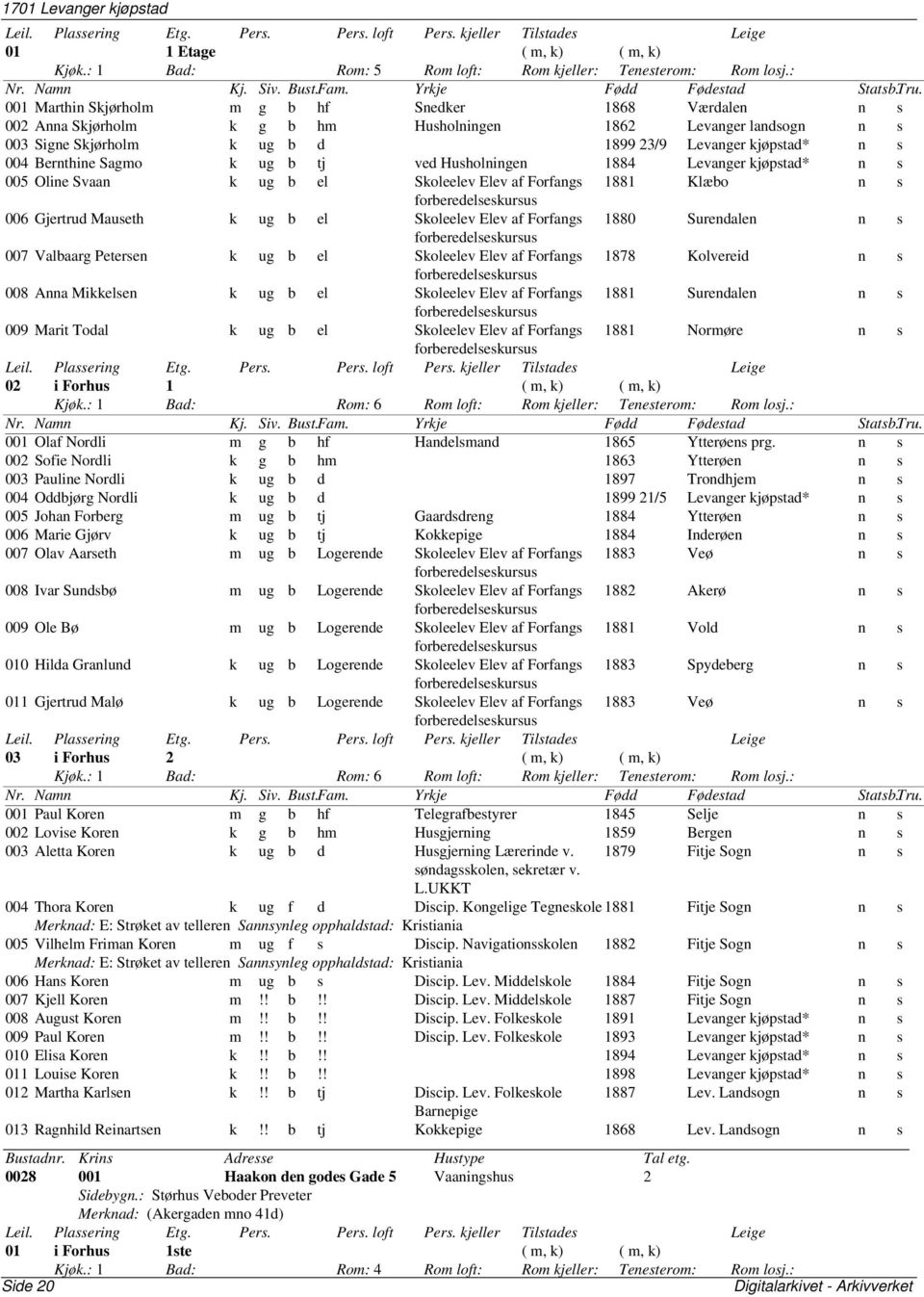 k ug b tj ved Husholningen 1884 Levanger n s 005 Oline Svaan k ug b el Skoleelev Elev af Forfangs 1881 Klæbo n s forberedelseskursus 006 Gjertrud Mauseth k ug b el Skoleelev Elev af Forfangs 1880