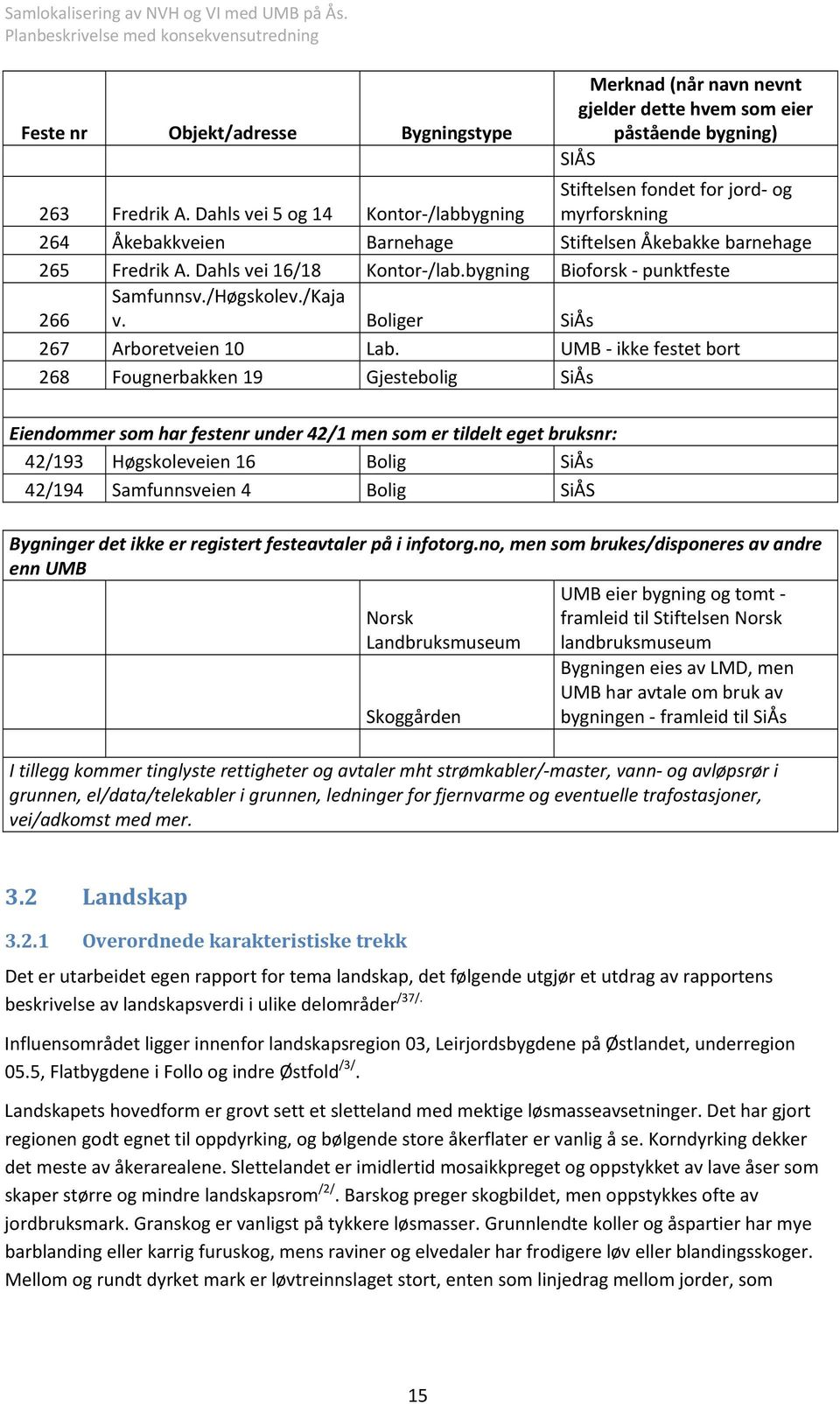 bygning Bioforsk punktfeste 266 Samfunnsv./Høgskolev./Kaja v. Boliger SiÅs 267 Arboretveien 10 Lab.