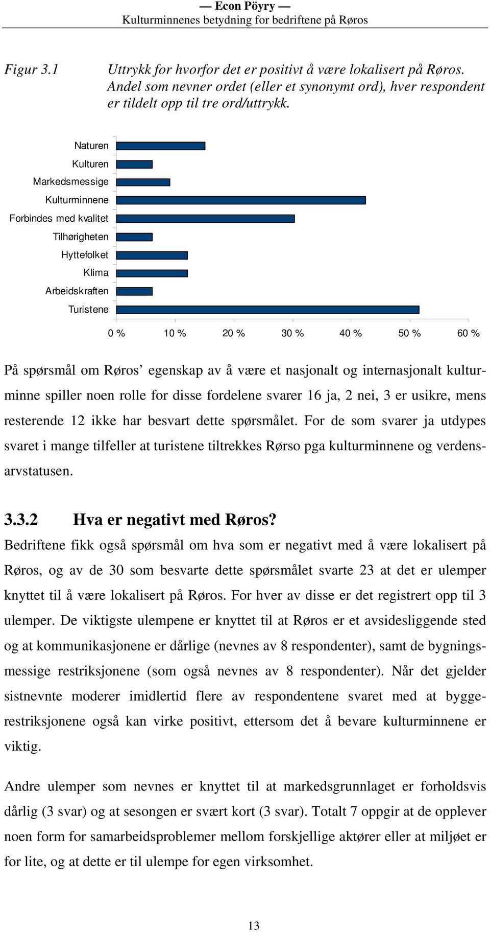 et nasjonalt og internasjonalt kulturminne spiller noen rolle for disse fordelene svarer 16 ja, 2 nei, 3 er usikre, mens resterende 12 ikke har besvart dette spørsmålet.